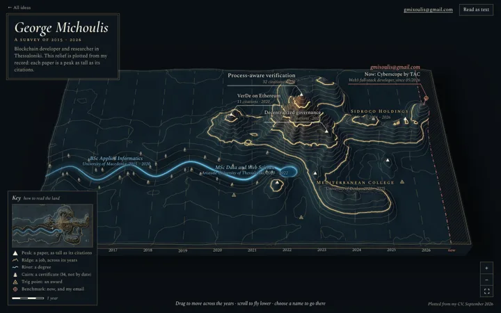 UI draft: Topography